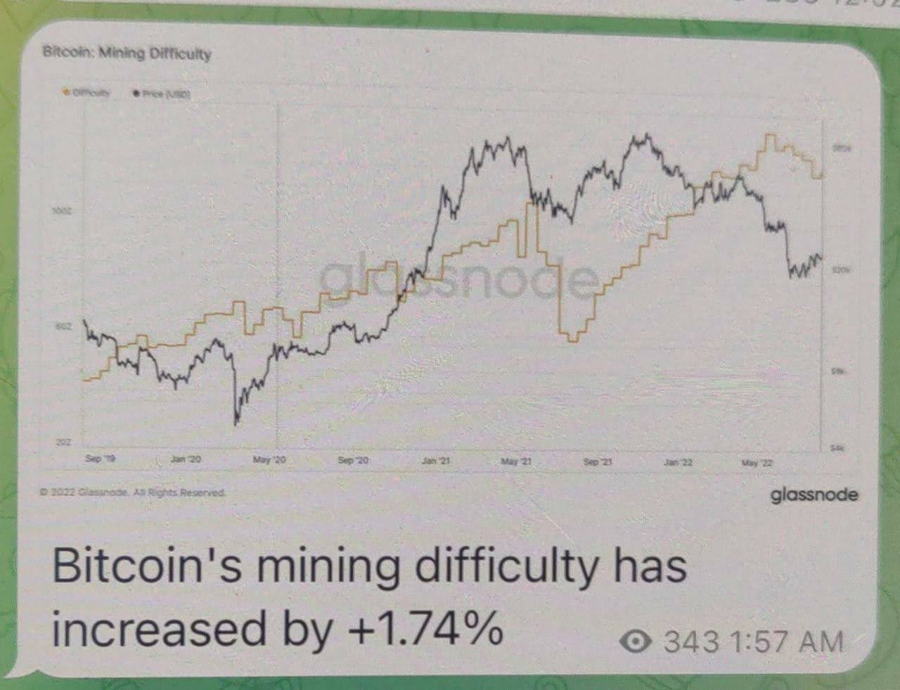 Ethereum Mining
