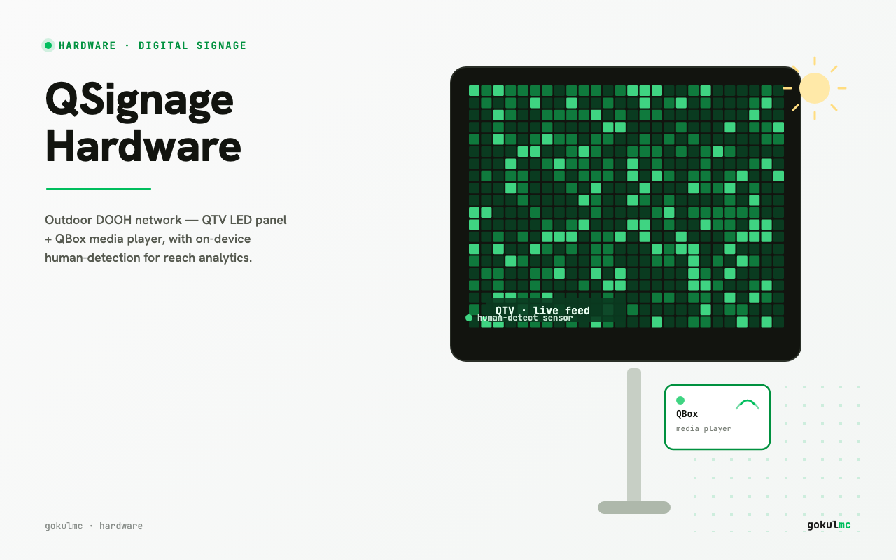 QSignage — Hardware